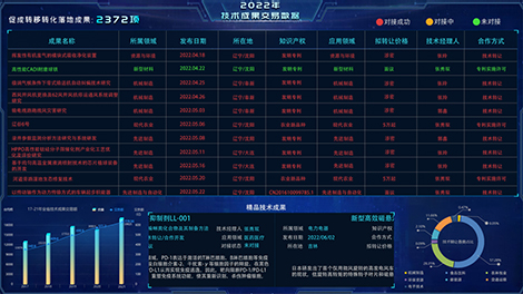 芝倪产业研究院